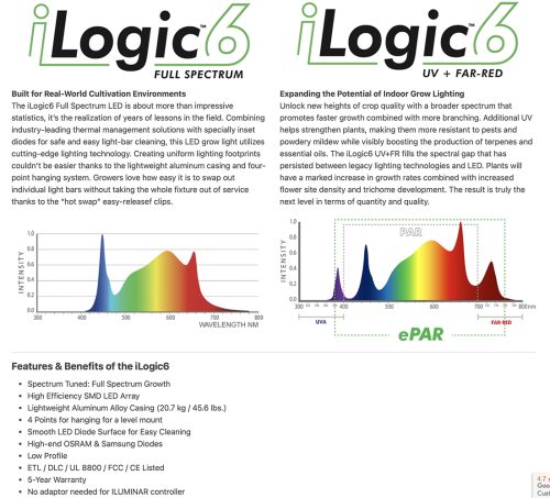 Iluminar iLogic9  & iLogic6 UV-FR 1000W & 330W Led Grow Lights - Image 5